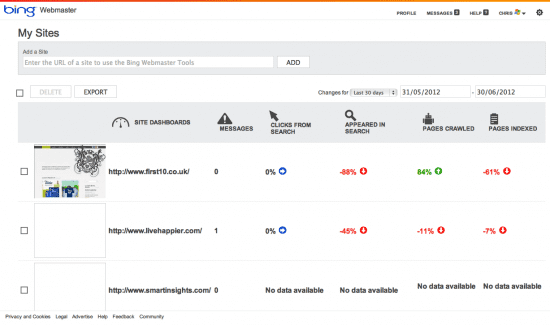 Bing Webmaster Tools Dashboard Bing Webmaster Tools Dashboard