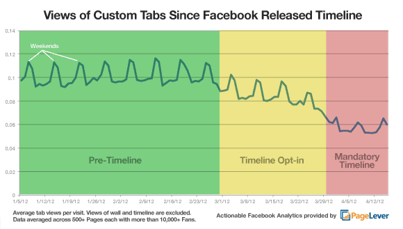 Facebook-brand-engagement
