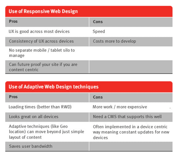 responsivewebdesign1