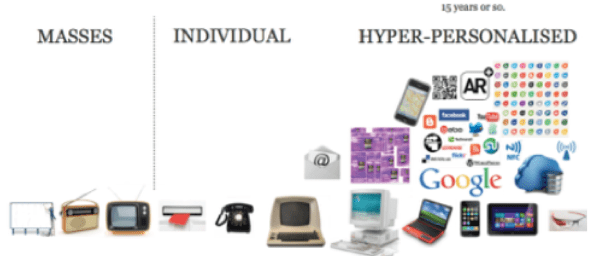 connectivity