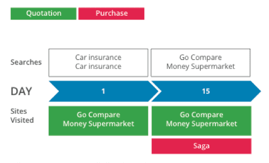 car insurance purchase