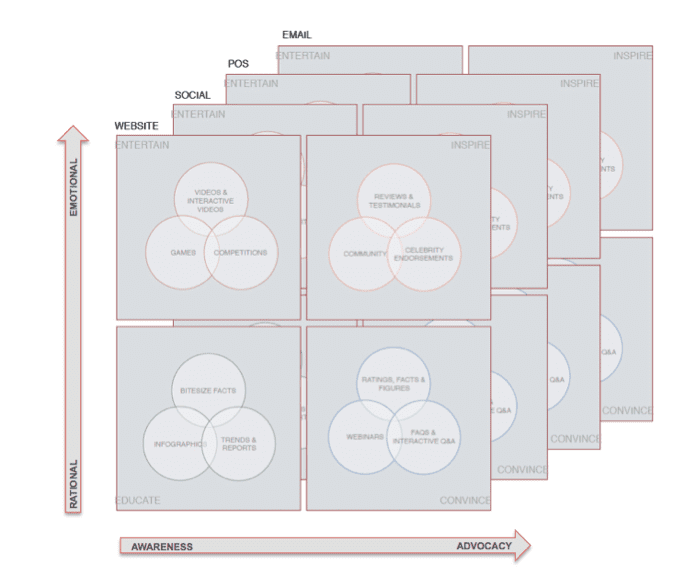 Giving strategy depth
