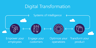 digitaltransformation