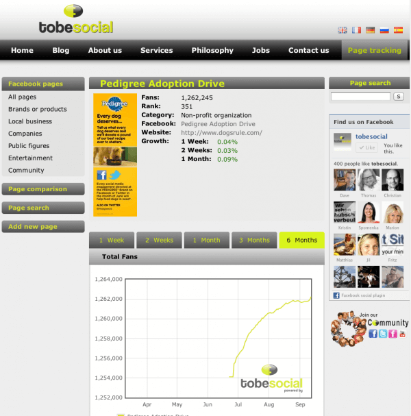 Tobesocial-benchmarking